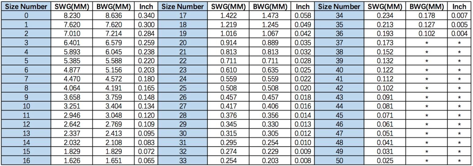 wire-mesh-size-convert-security-fencing-wire-mesh